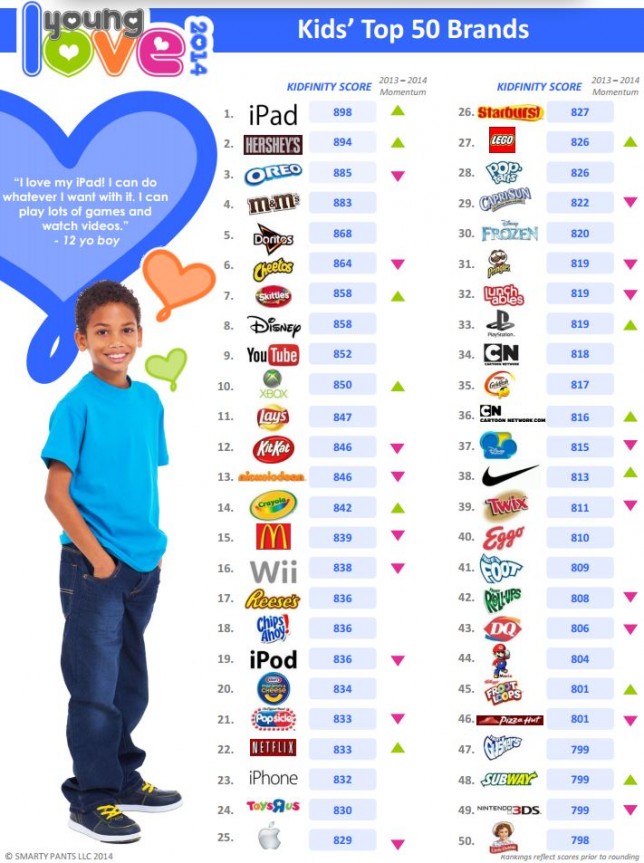 kids-top-brands
